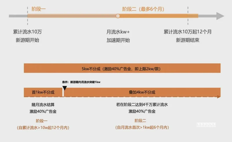S17成吉思汗进阶打法，把握好与敌方的[距离，多利用地形]
